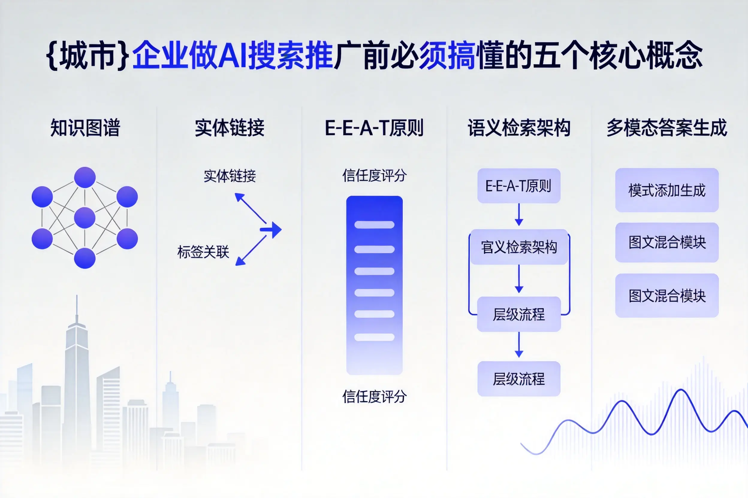 乌尔禾企业做AI搜索推广前必须搞懂的五个核心概念