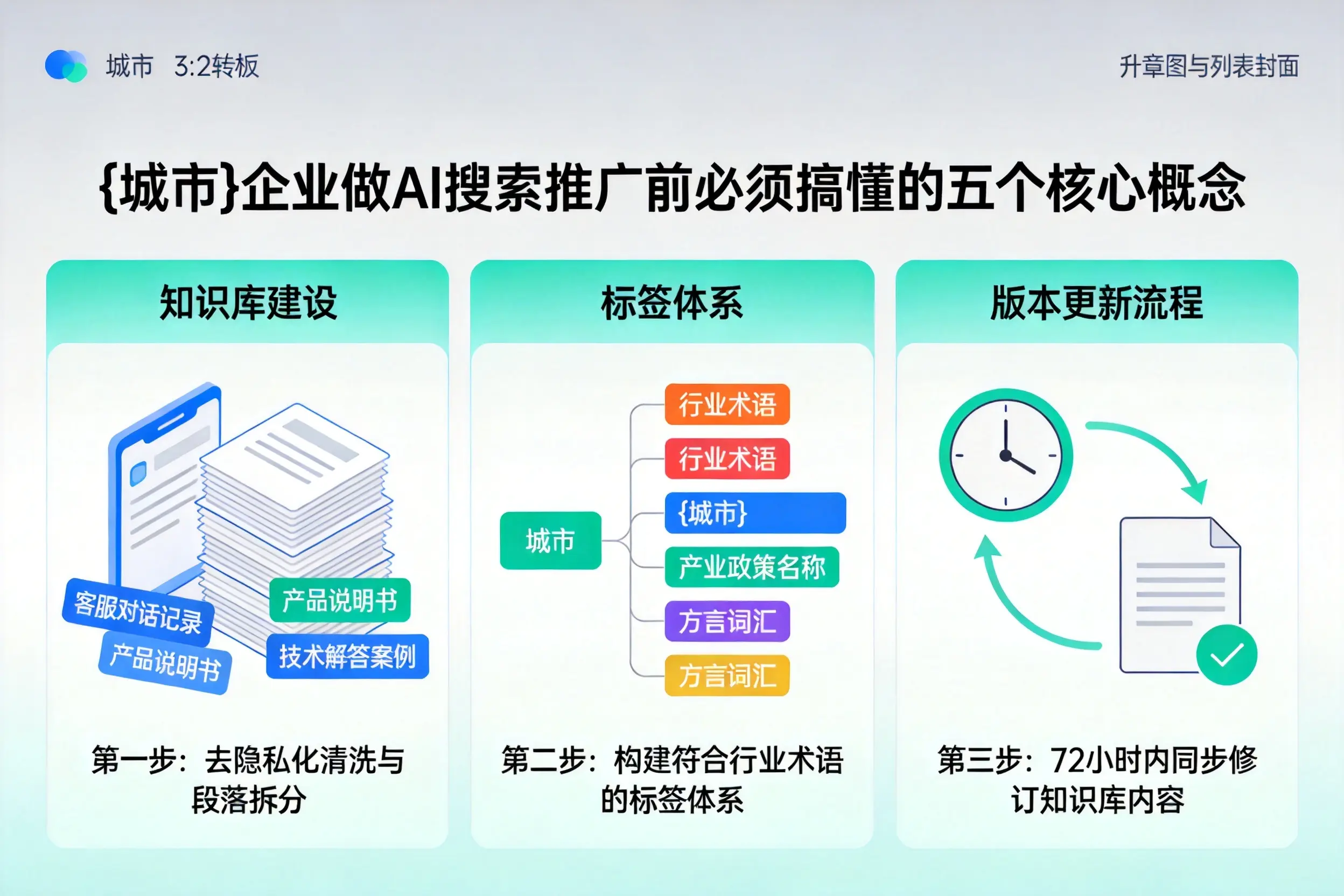 乌尔禾企业做AI搜索推广前必须搞懂的五个核心概念